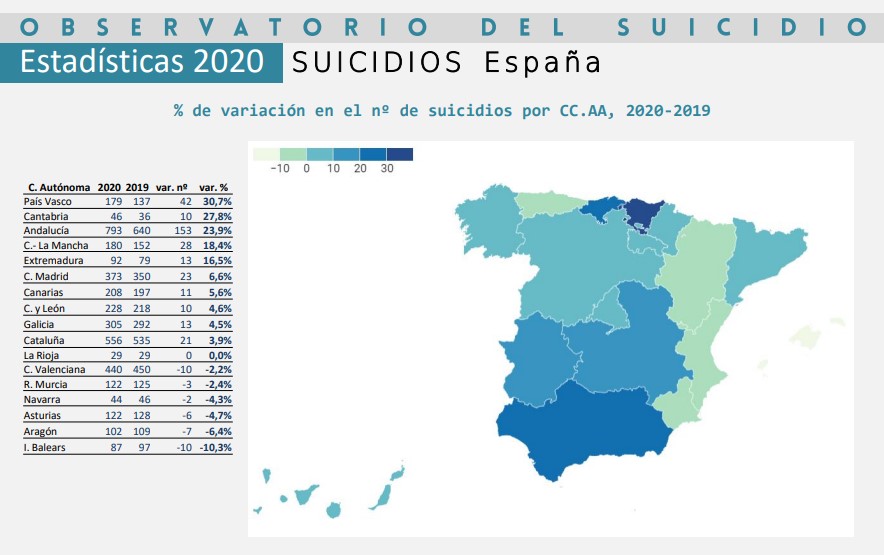suicidio 2020