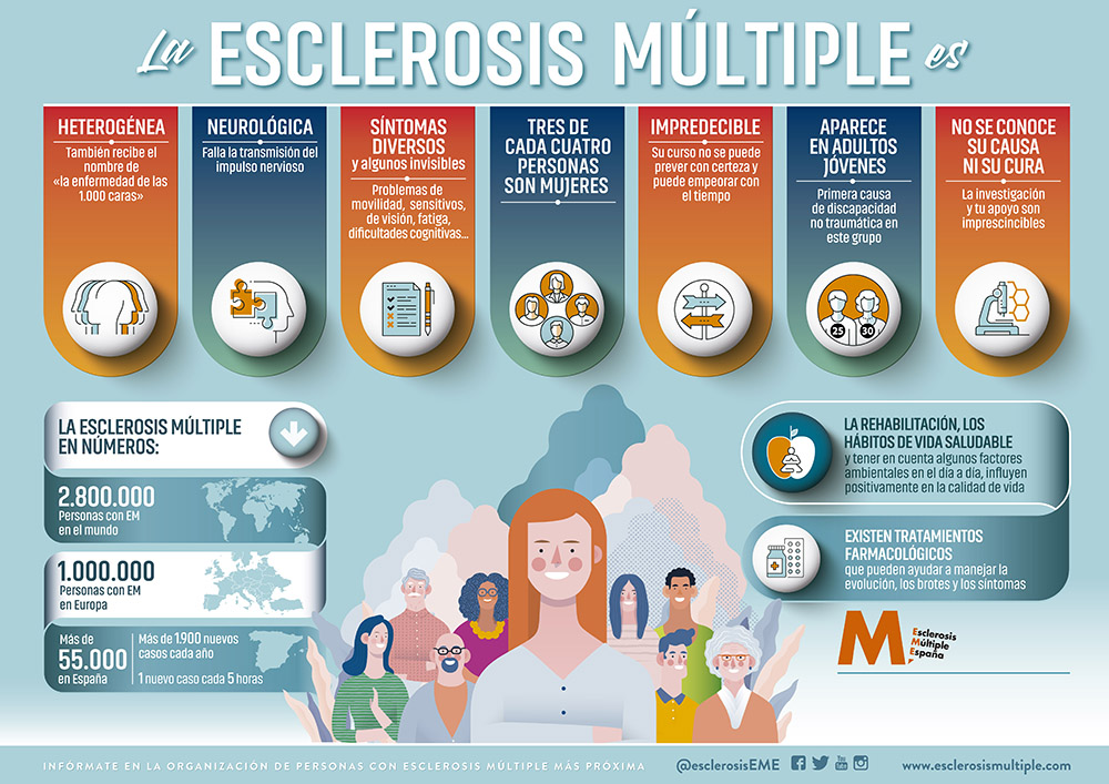 Se conoce como la enfermedad de las mil caras, pero la esclerosis múltiple también necesita un sinfín de especialistas.